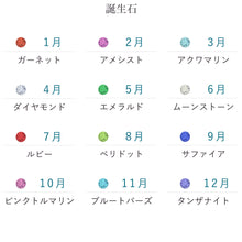 画像をギャラリービューアに読み込む, Karin - かりん